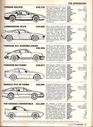 Illustration for article titled Lotus Esprit Turbo road test, Autocar, 20 April 1988